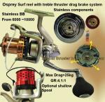 Spinning reels. 1 & 2 speeds spinning reels. Spinning reels from